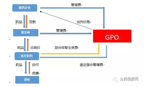 廣州GPO推行時(shí)間表及解讀